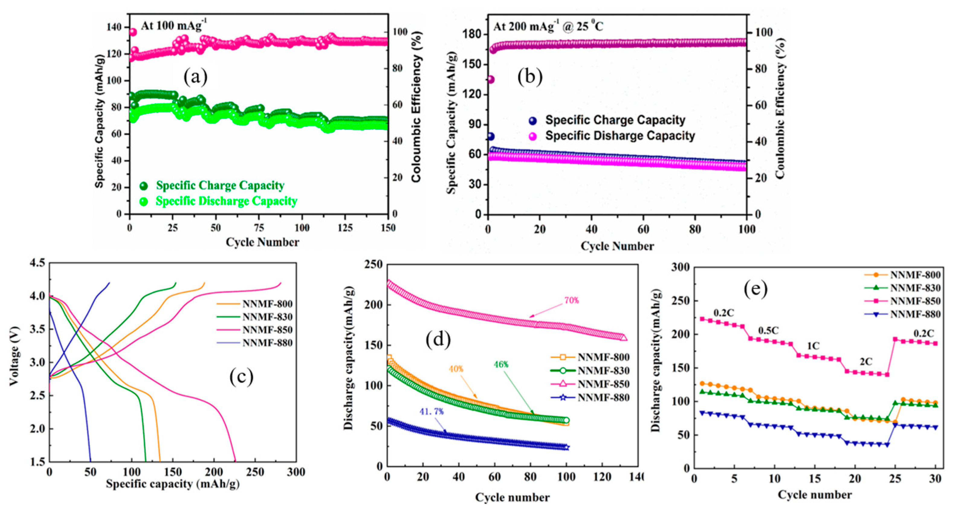 Micromachines 16 00137 g021