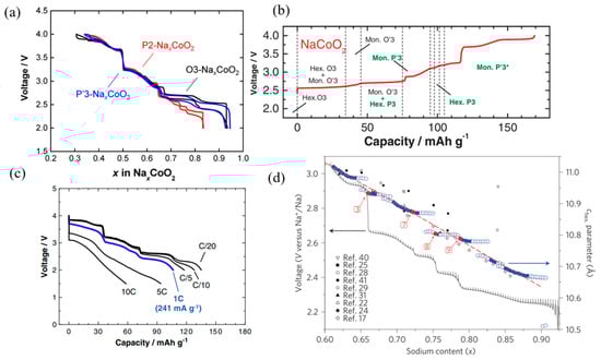Micromachines 16 00137 g022