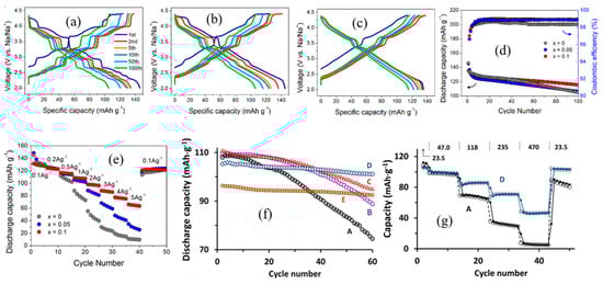 Micromachines 16 00137 g023