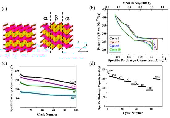 Micromachines 16 00137 g026