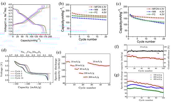 Micromachines 16 00137 g027