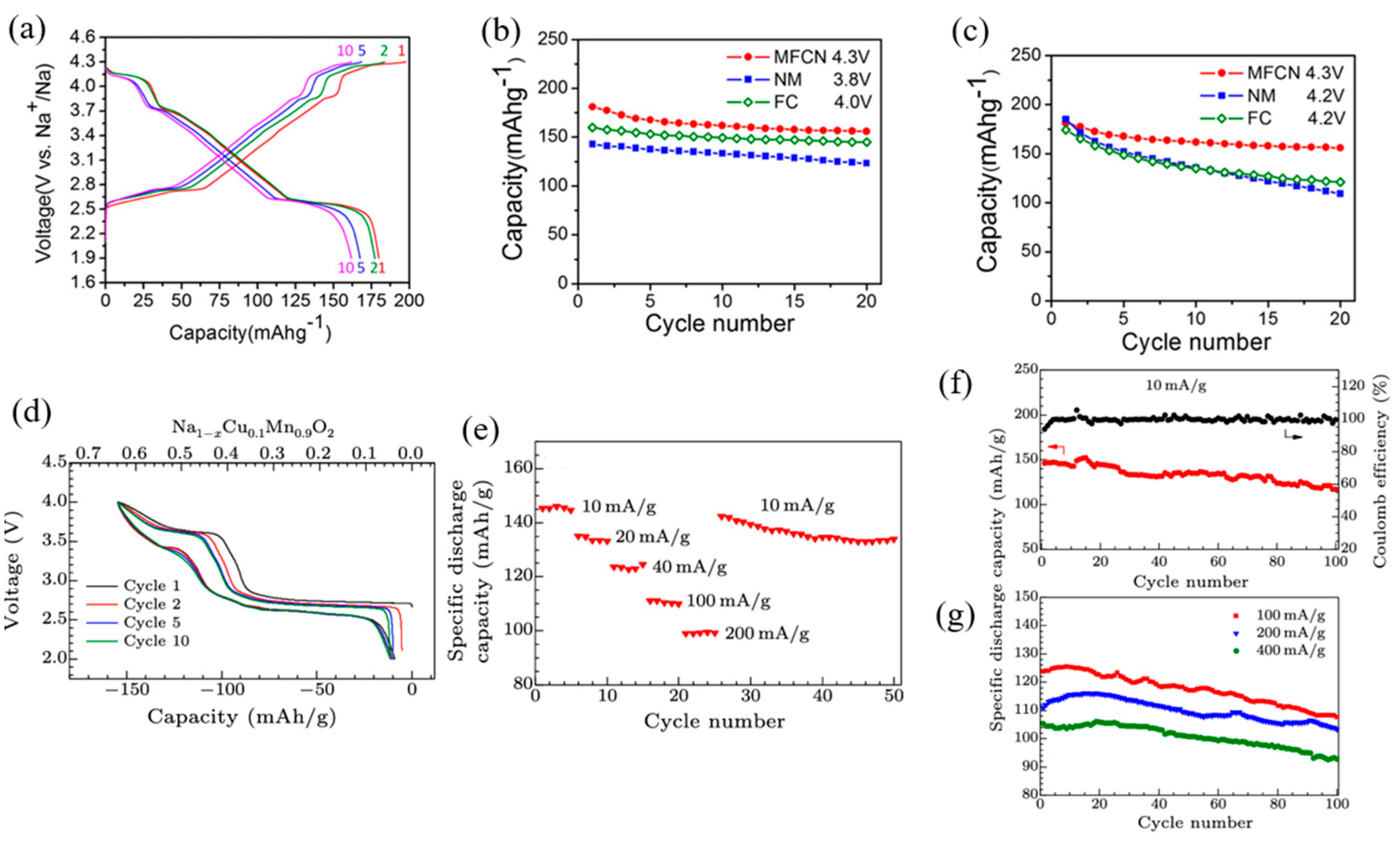 Micromachines 16 00137 g027