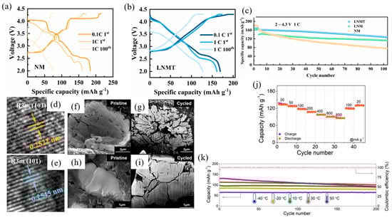 Micromachines 16 00137 g028