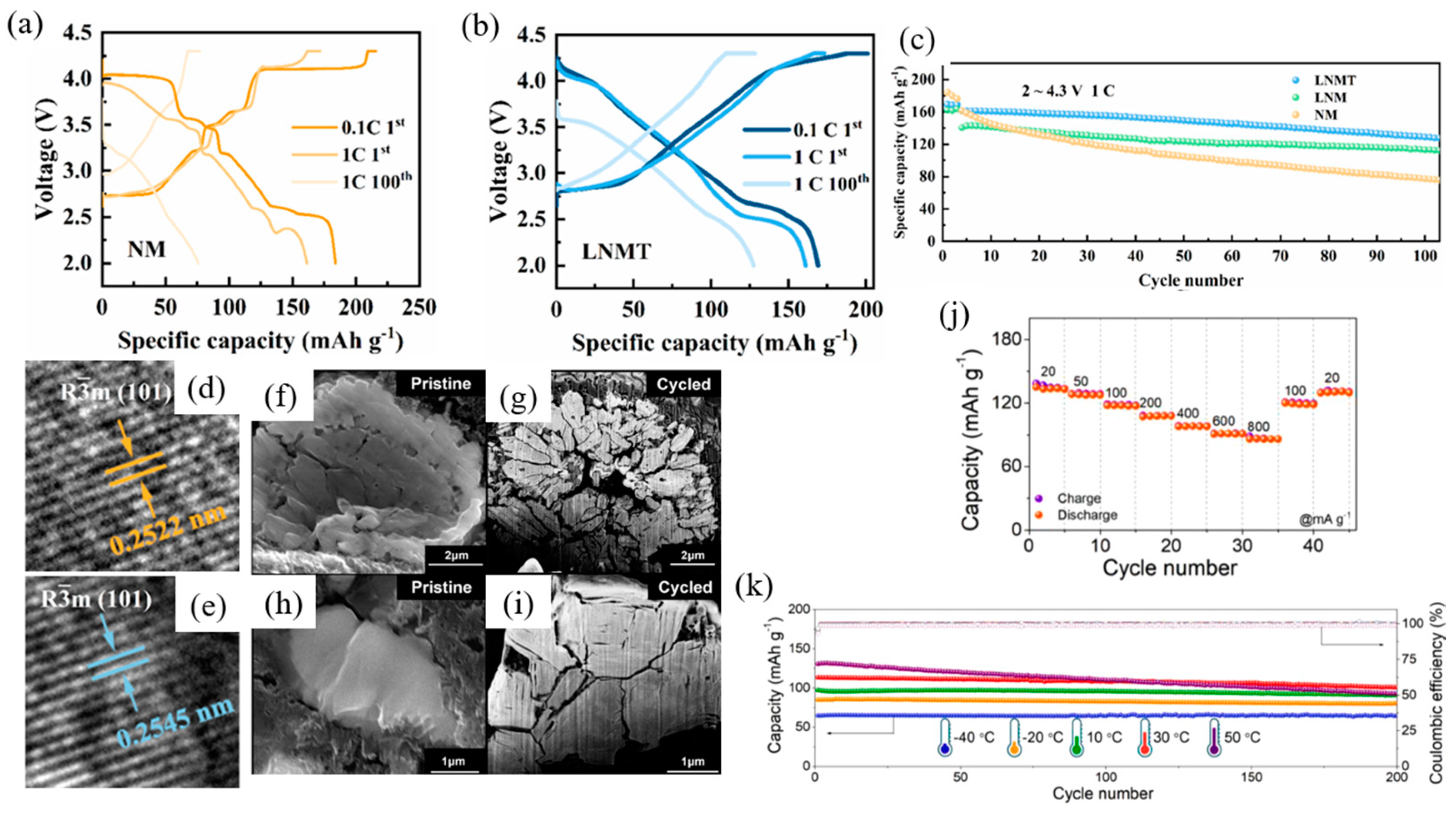 Micromachines 16 00137 g028