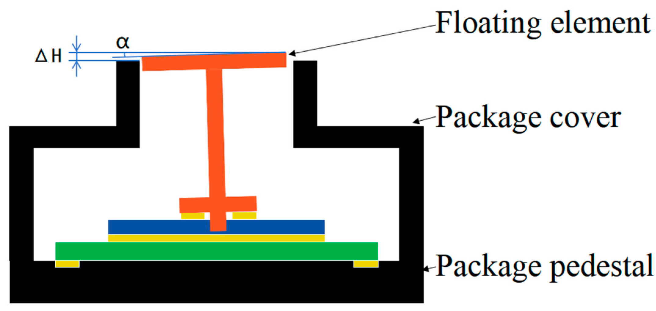 Micromachines 16 00142 g003