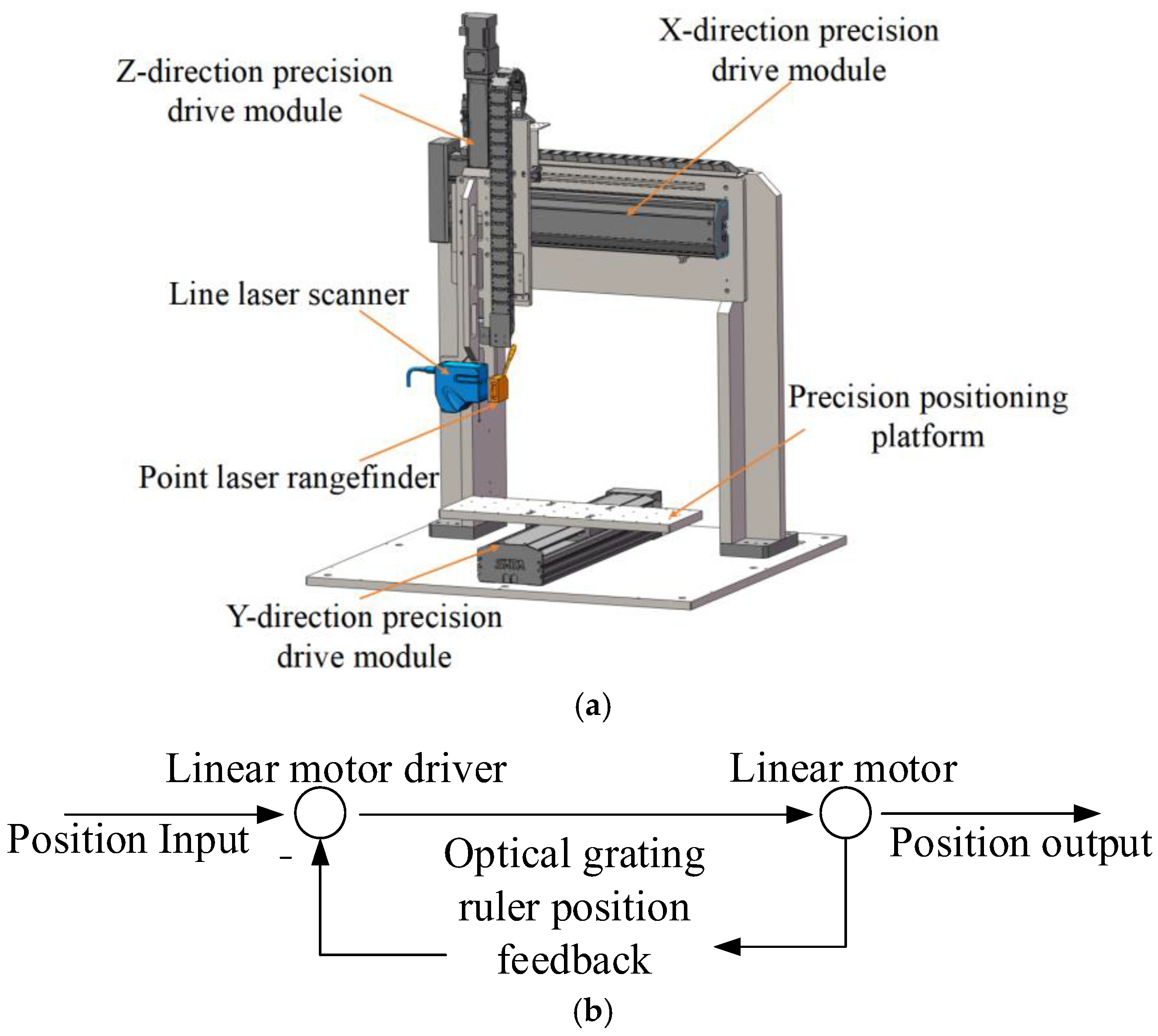 Micromachines 16 00142 g008