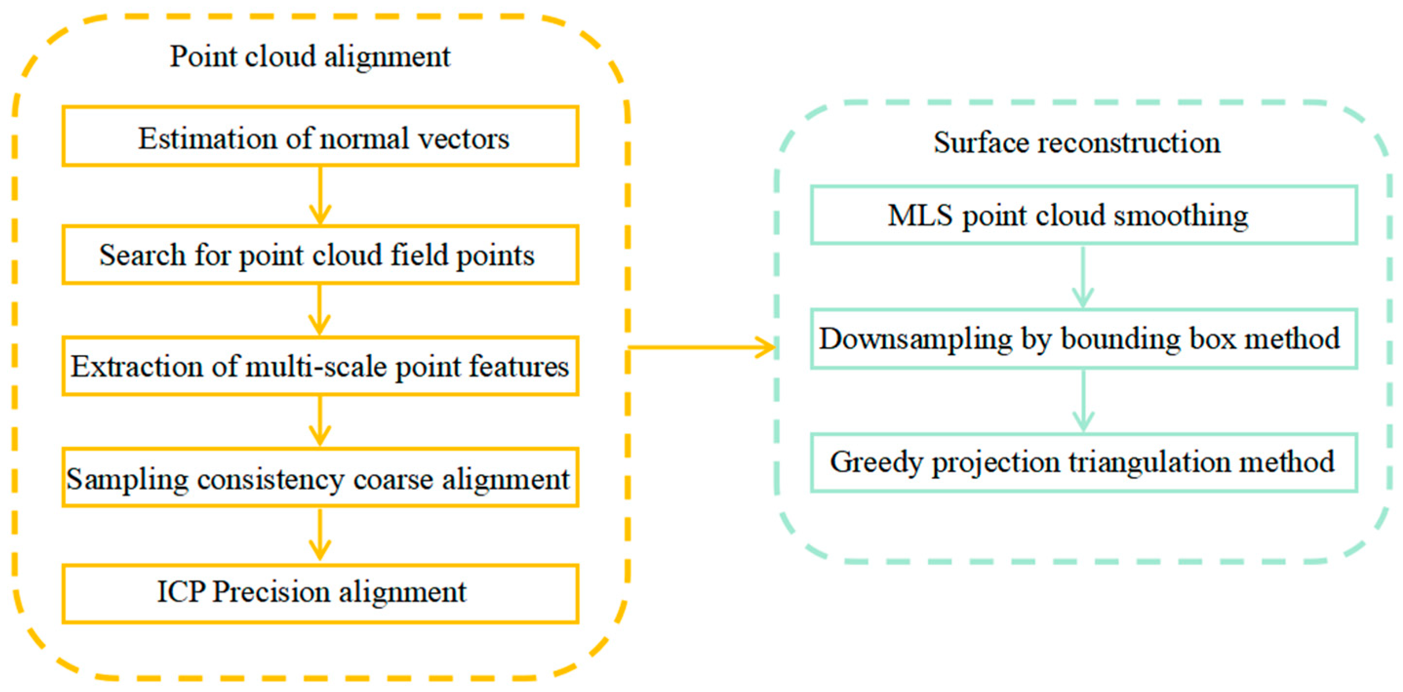 Micromachines 16 00142 g009