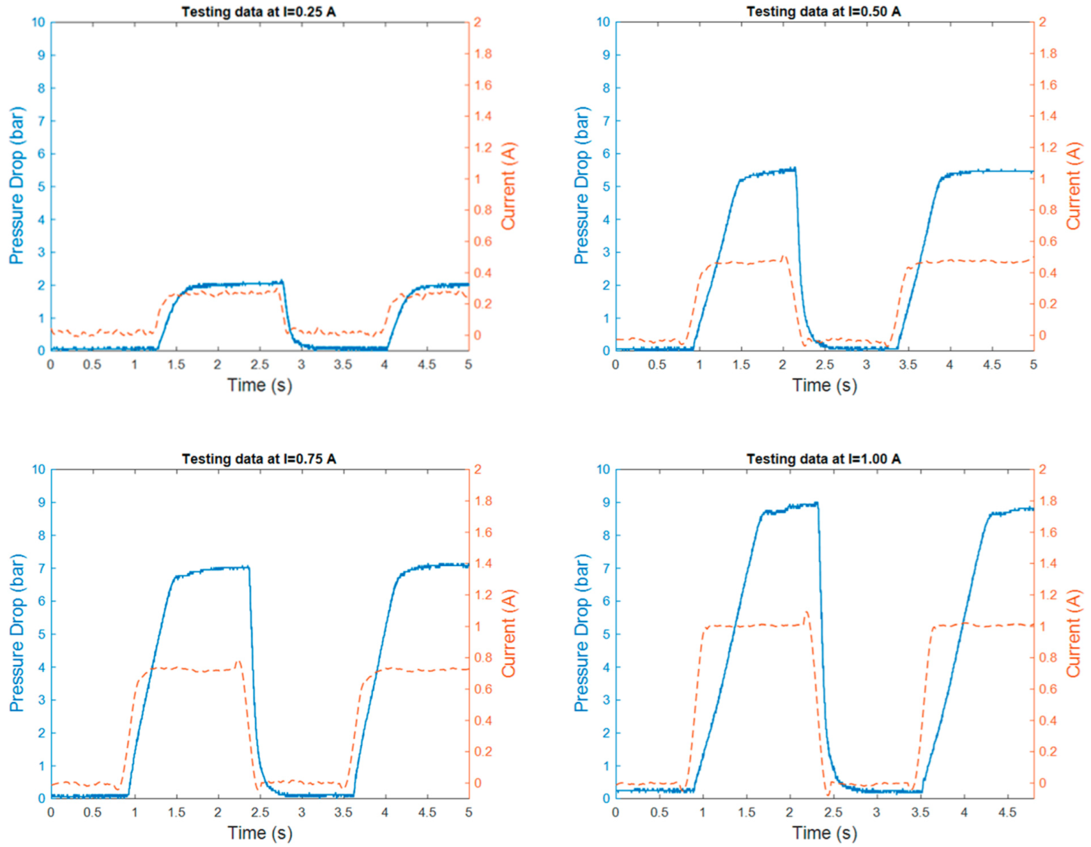 Micromachines 16 00144 g009
