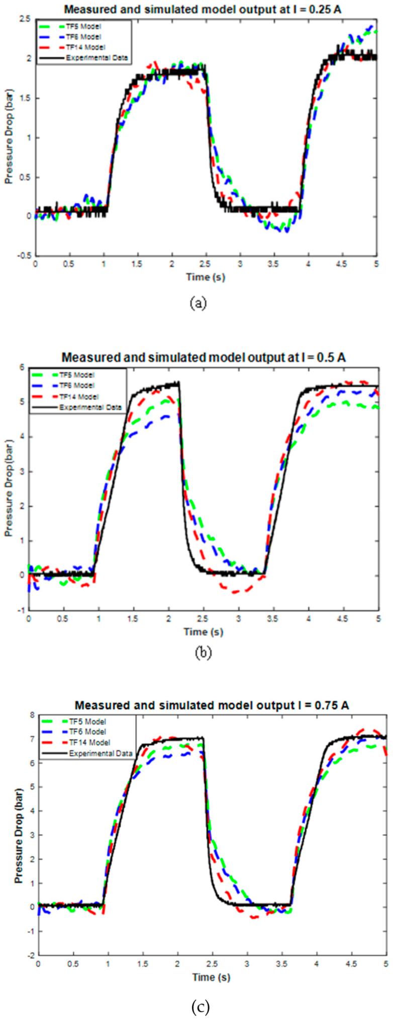 Micromachines 16 00144 g010a