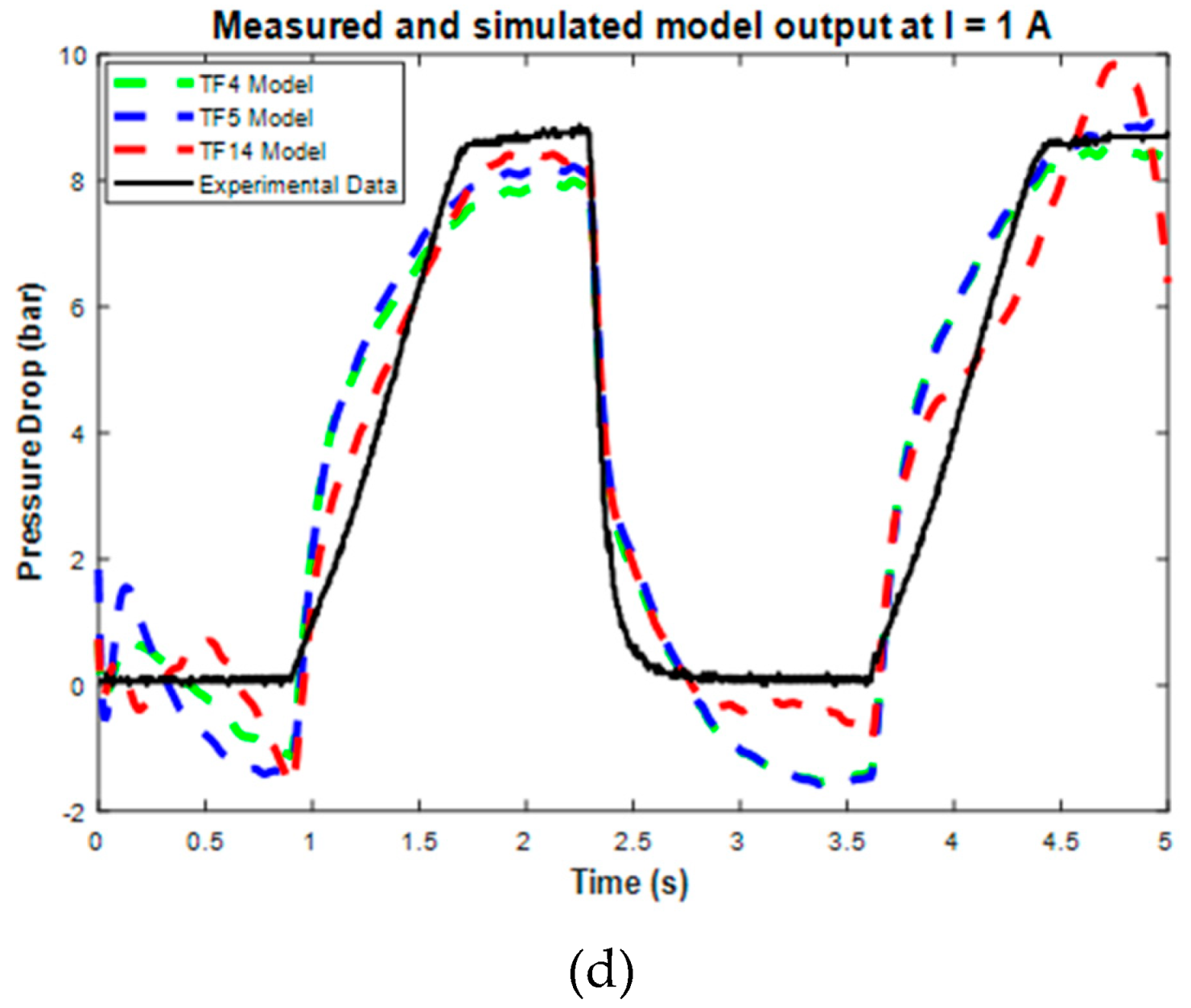Micromachines 16 00144 g010b