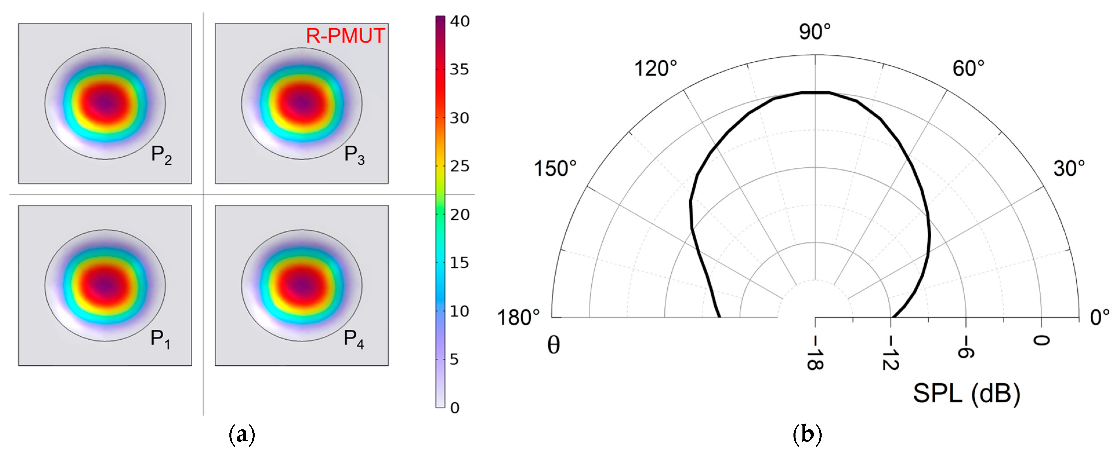 Micromachines 16 00145 g003