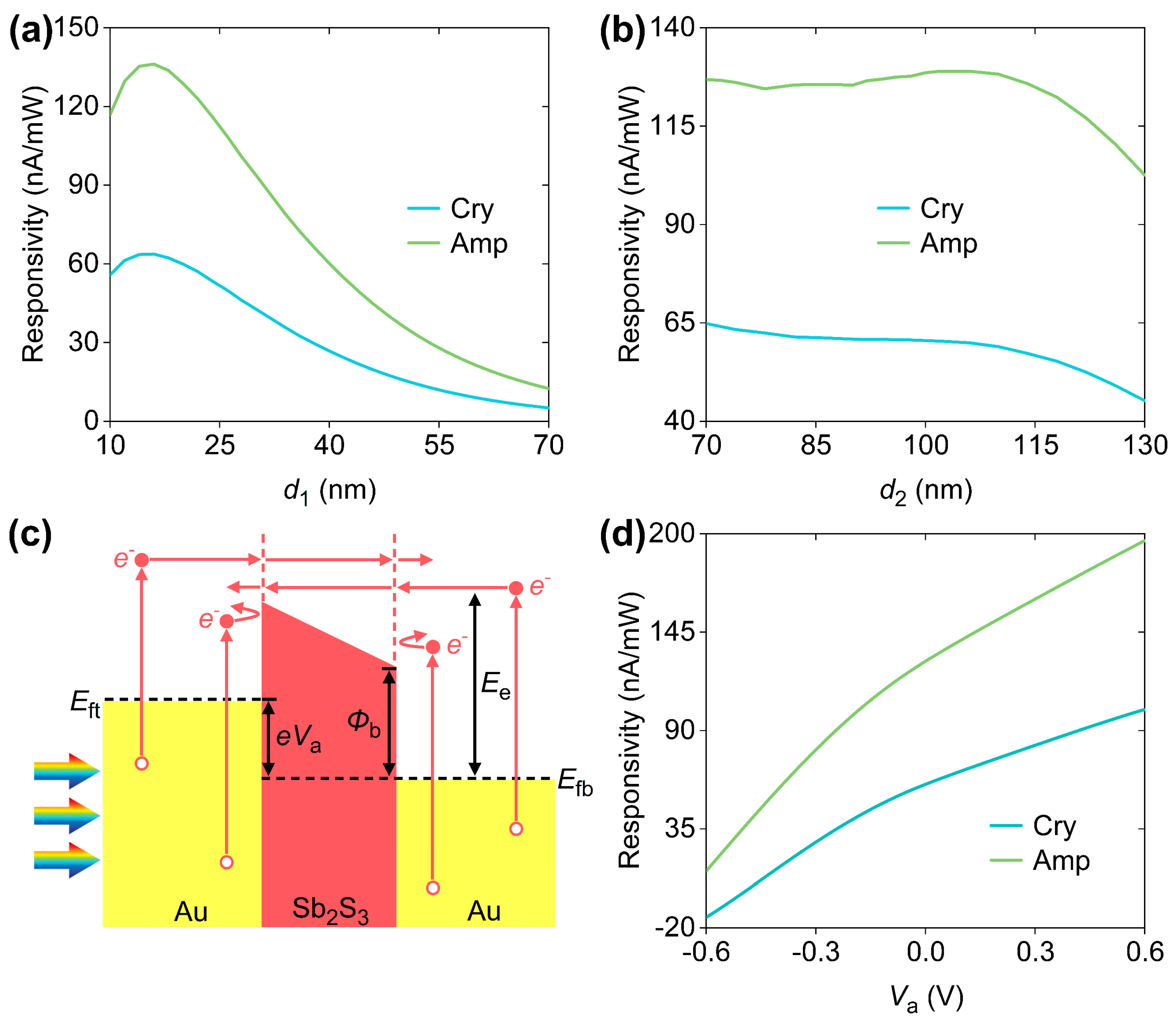 Micromachines 16 00146 g006