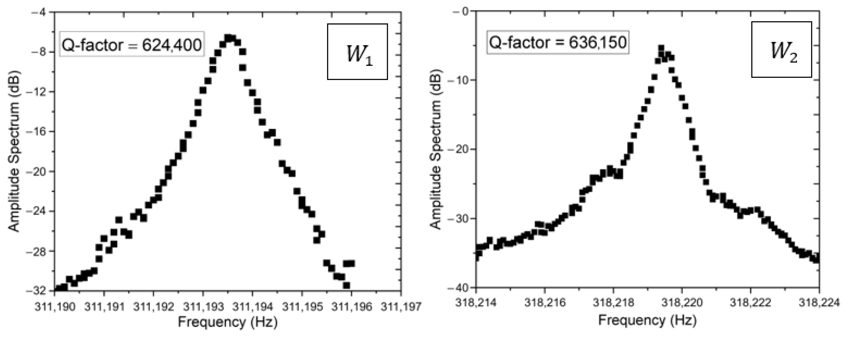 Micromachines 16 00148 g002