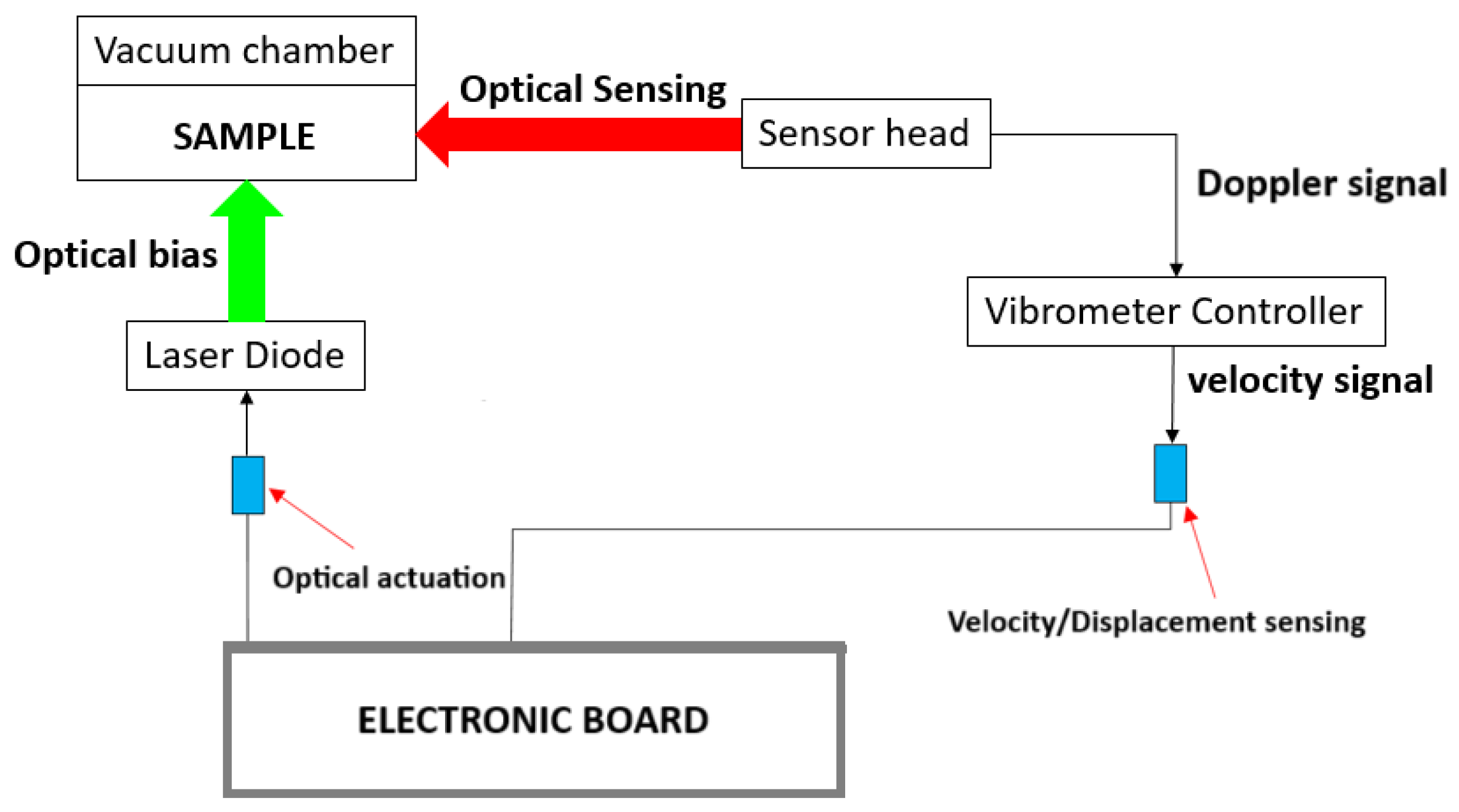 Micromachines 16 00148 g003
