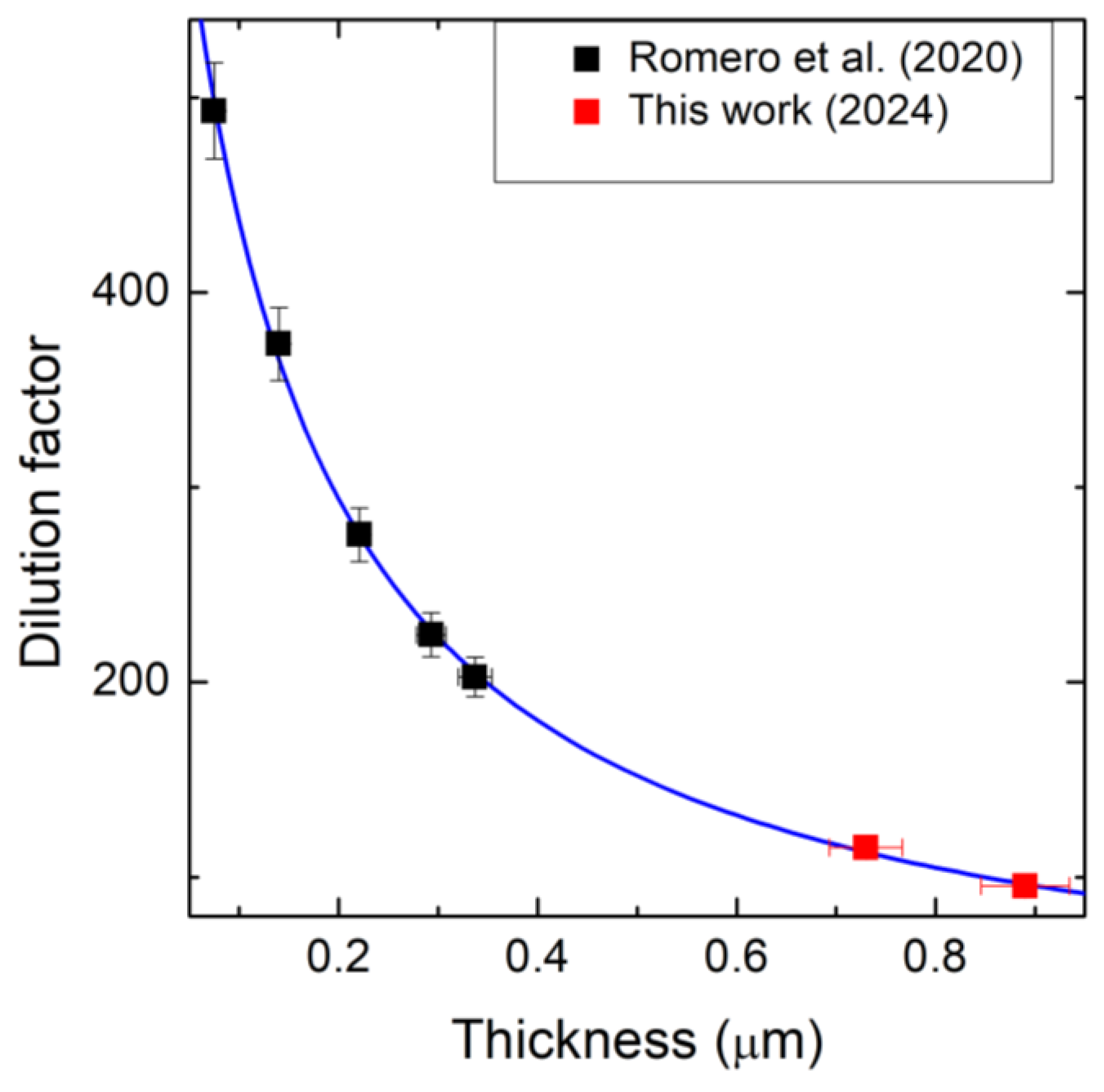 Micromachines 16 00148 g005