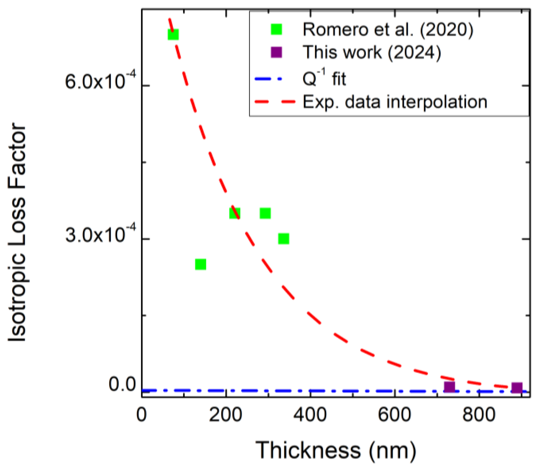 Micromachines 16 00148 g009