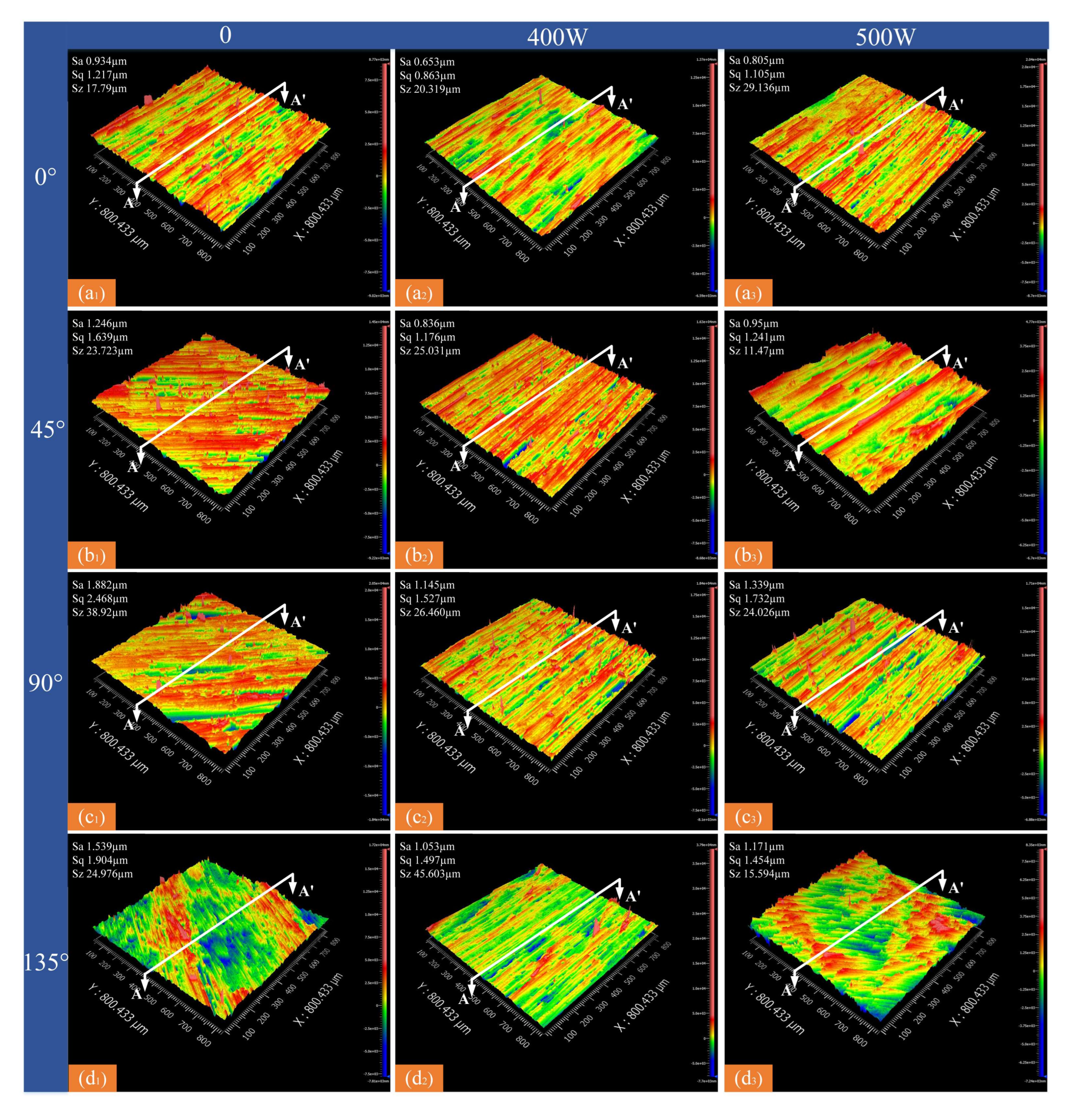 Micromachines 16 00151 g006