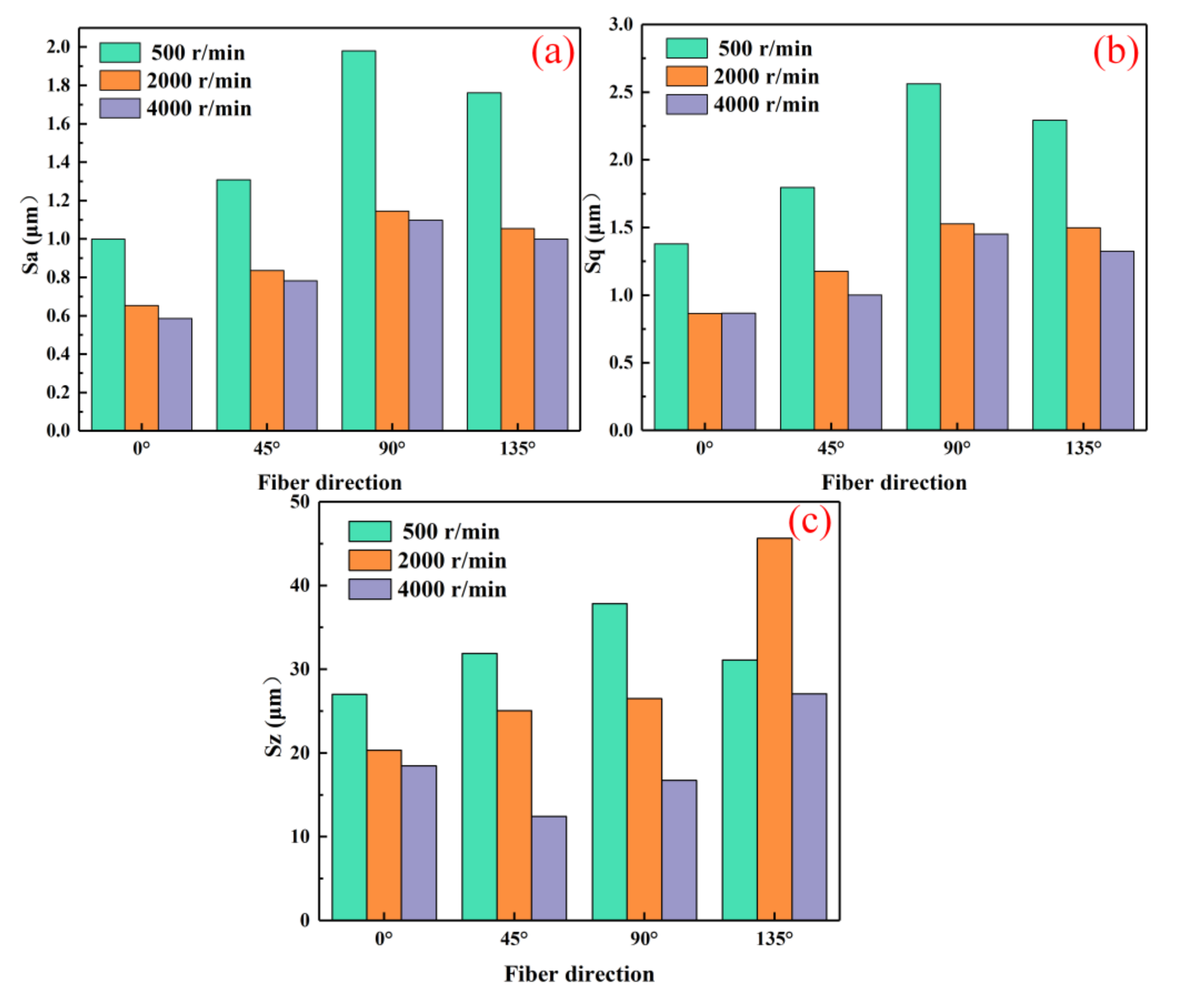 Micromachines 16 00151 g009