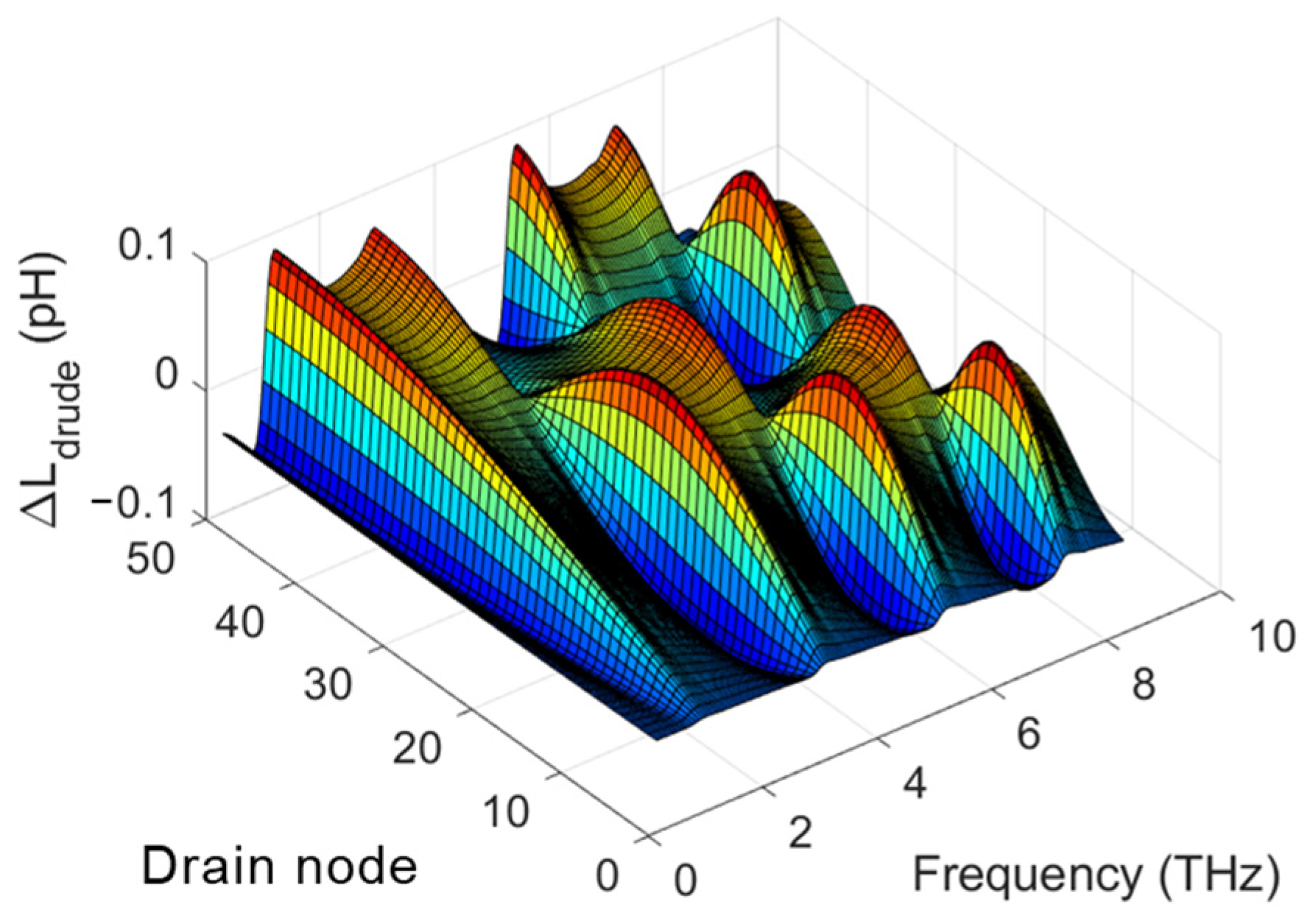 Micromachines 16 00152 g002
