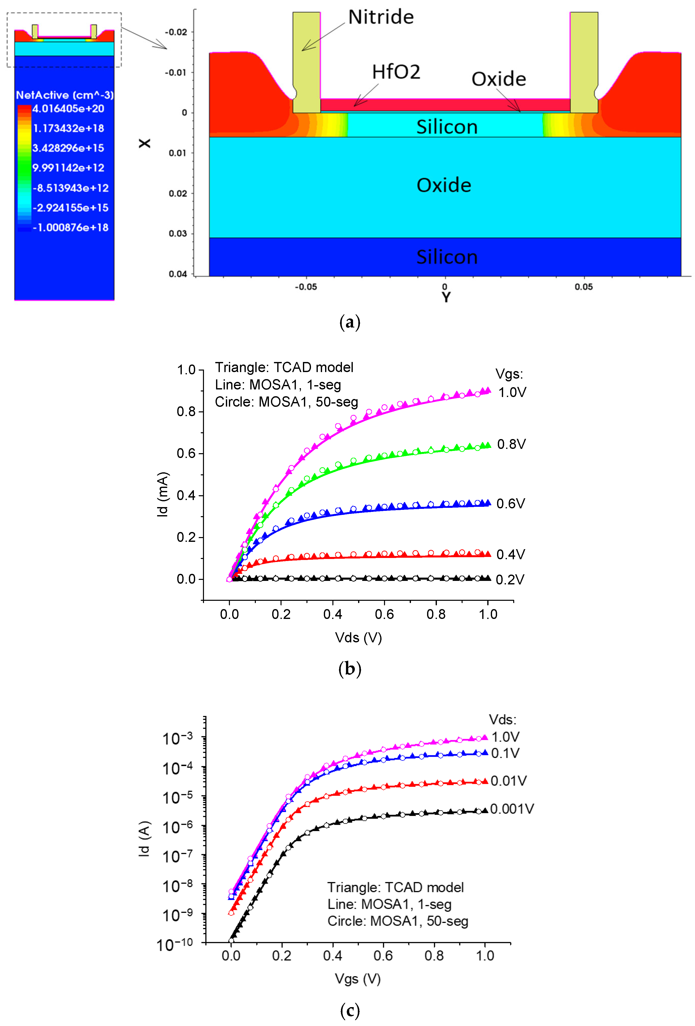 Micromachines 16 00152 g003