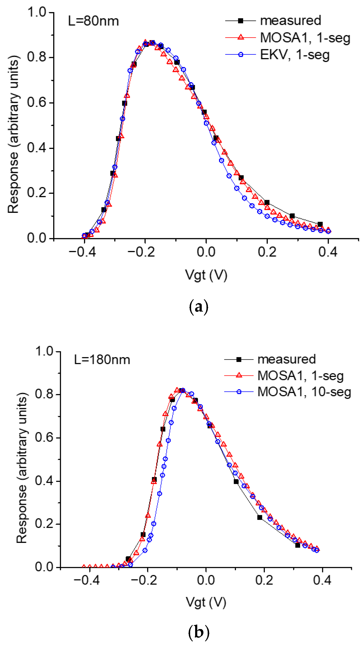 Micromachines 16 00152 g004