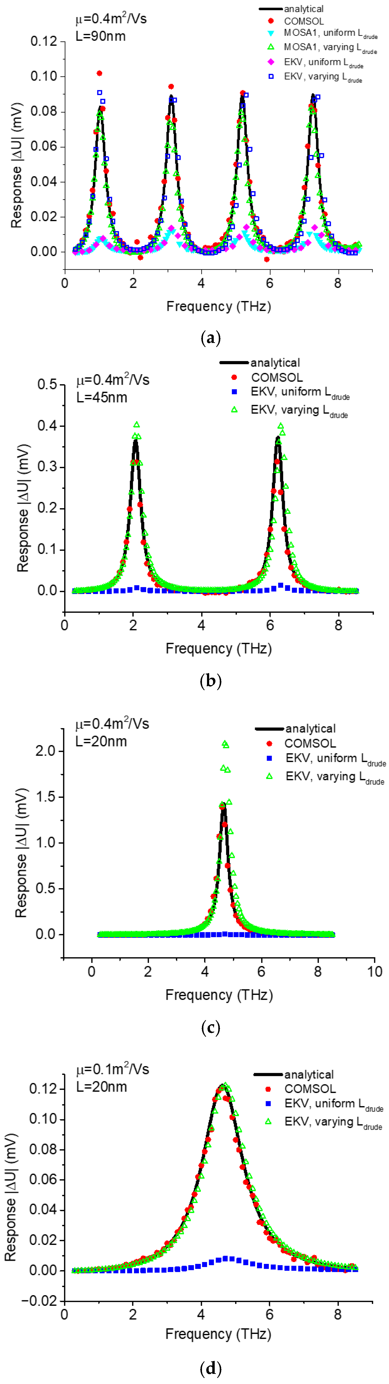 Micromachines 16 00152 g005