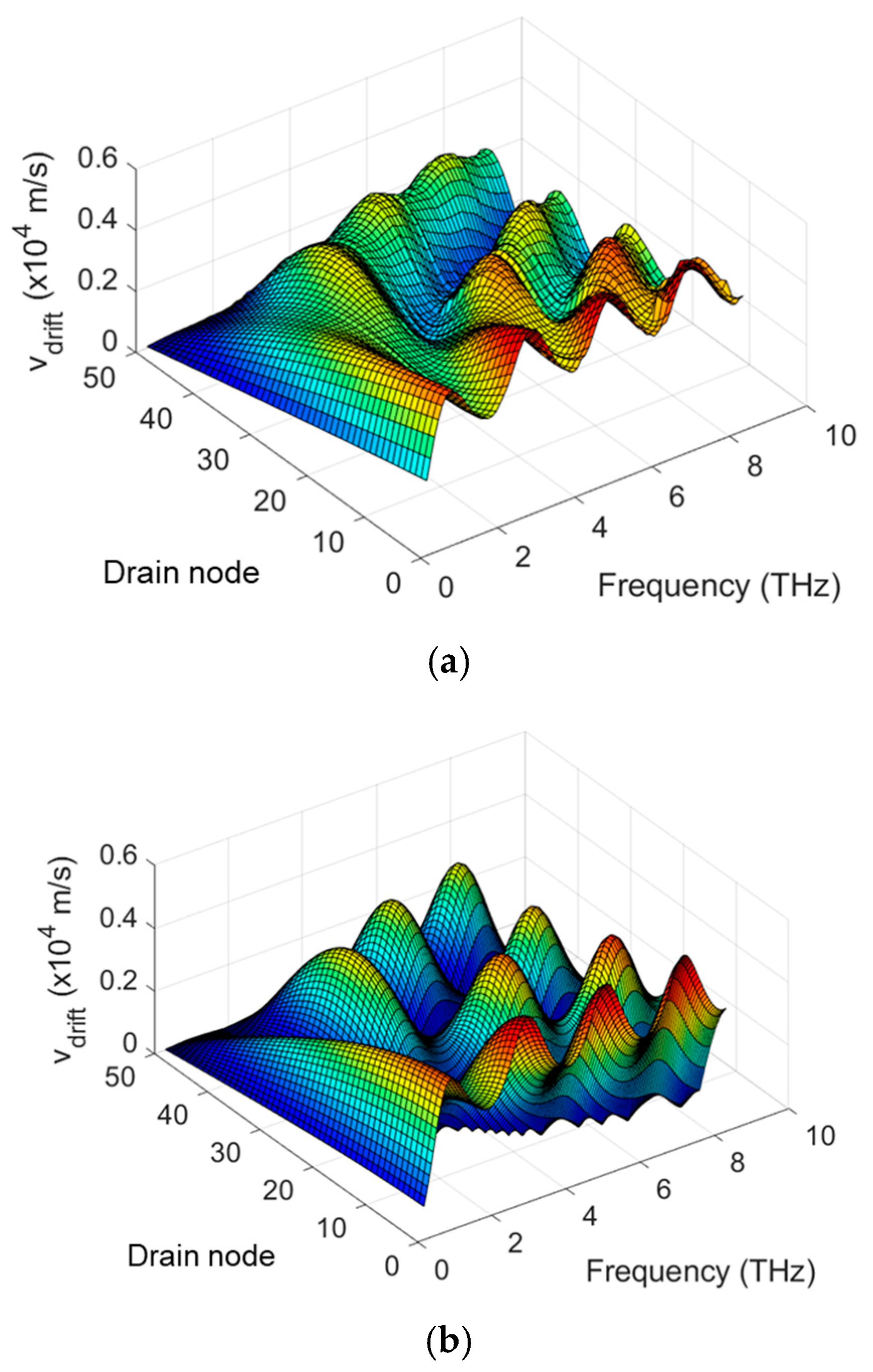 Micromachines 16 00152 g009a