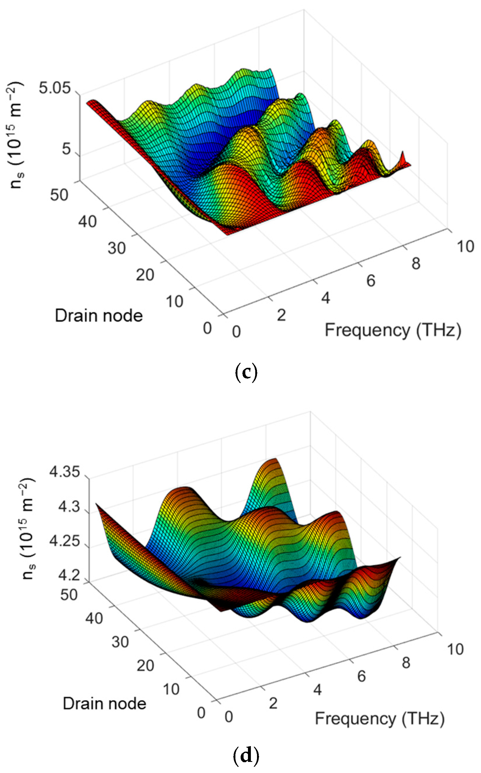 Micromachines 16 00152 g009b