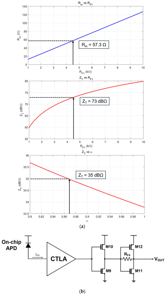 Micromachines 16 00153 g005
