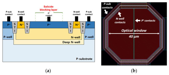 Micromachines 16 00153 g006