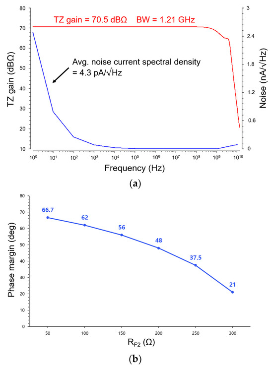 Micromachines 16 00153 g008