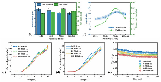 Micromachines 16 00154 g003