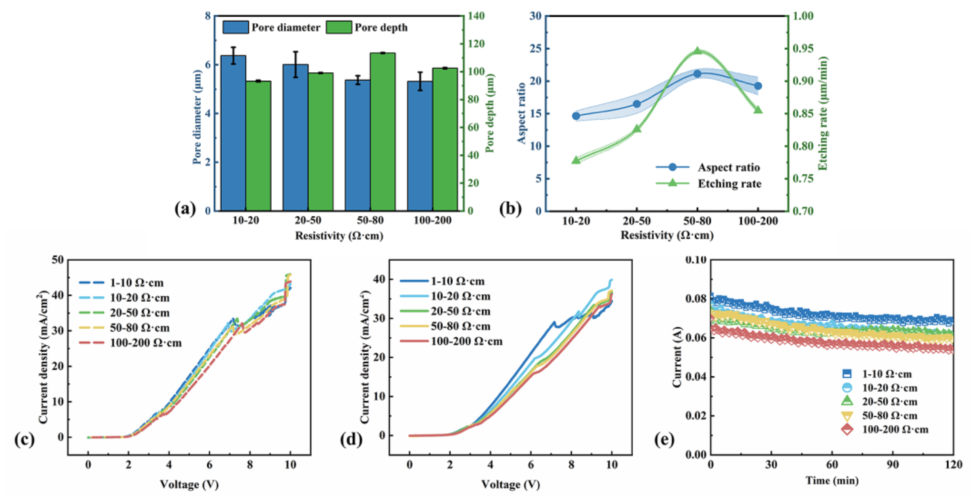 Micromachines 16 00154 g003