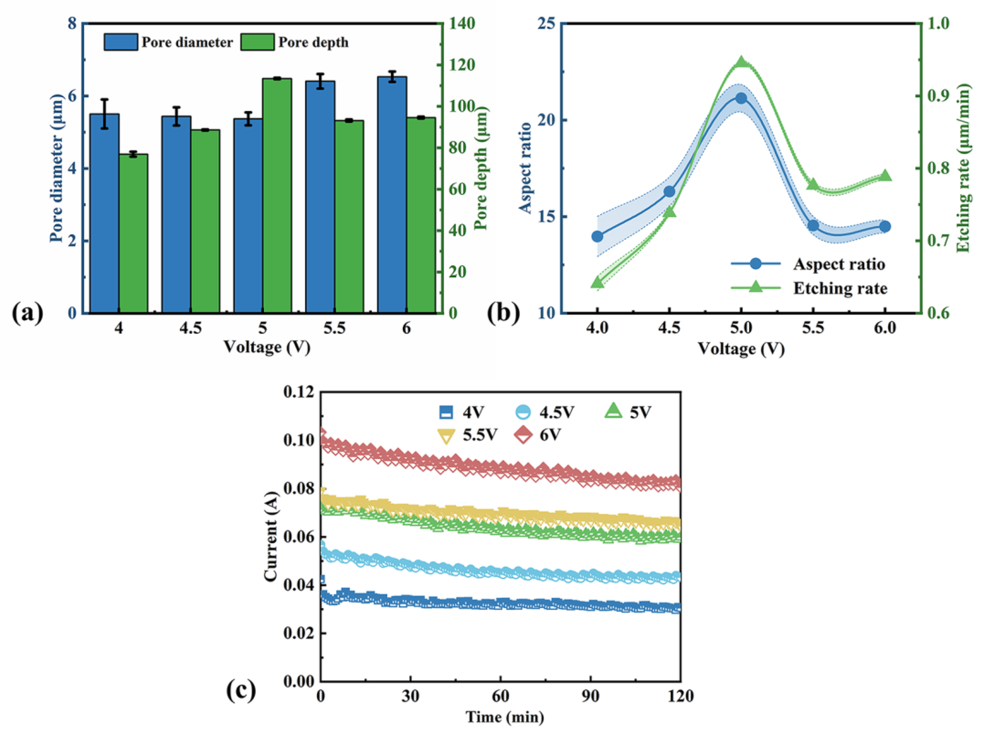 Micromachines 16 00154 g005