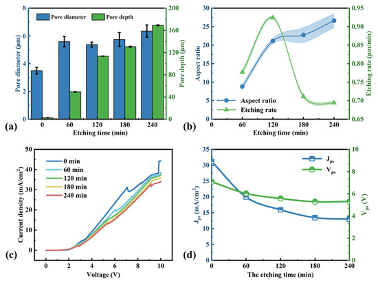 Micromachines 16 00154 g008