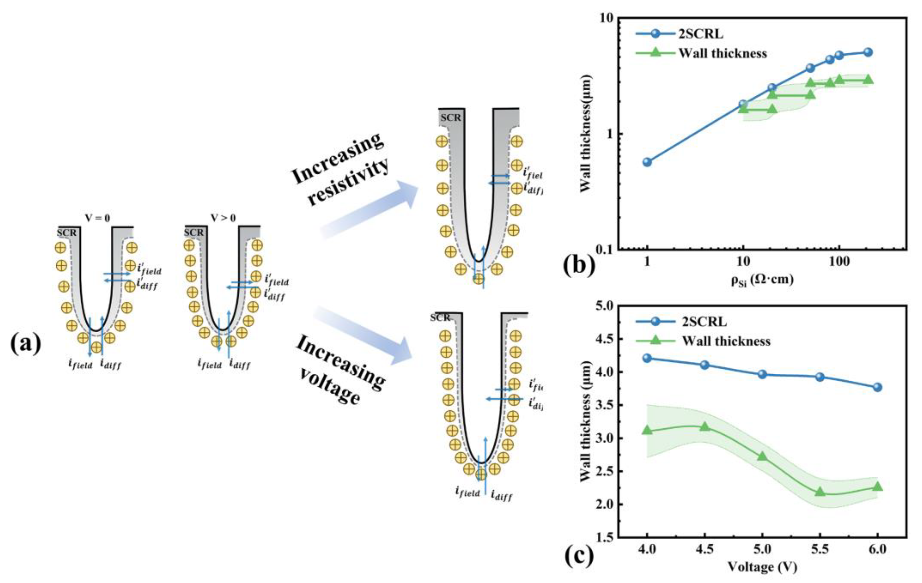 Micromachines 16 00154 g009