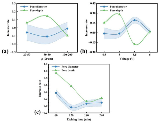 Micromachines 16 00154 g010