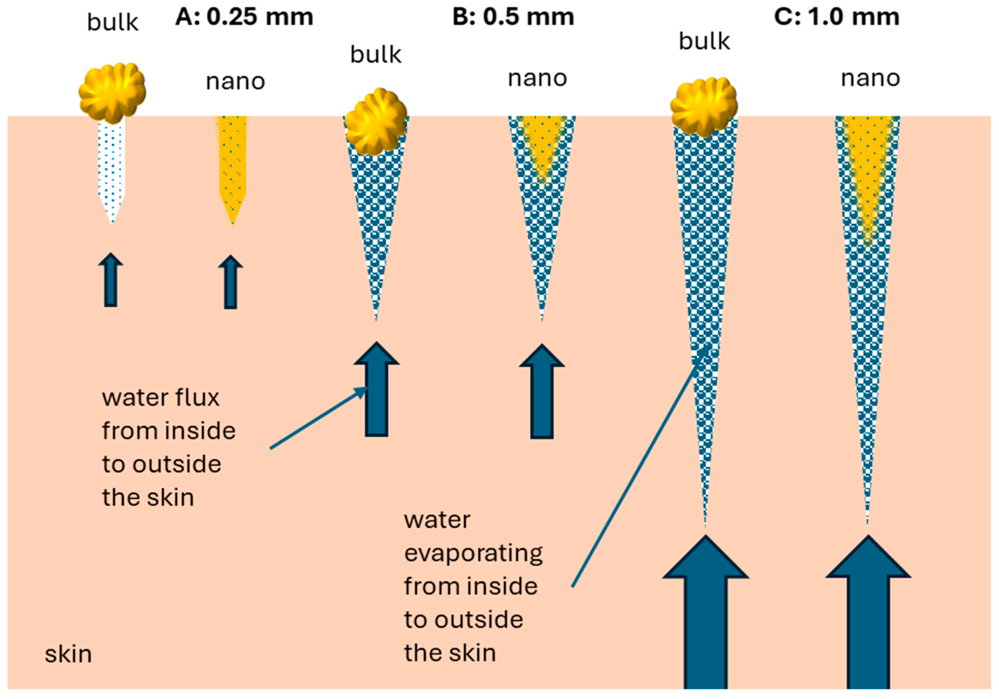 Micromachines 16 00155 g008