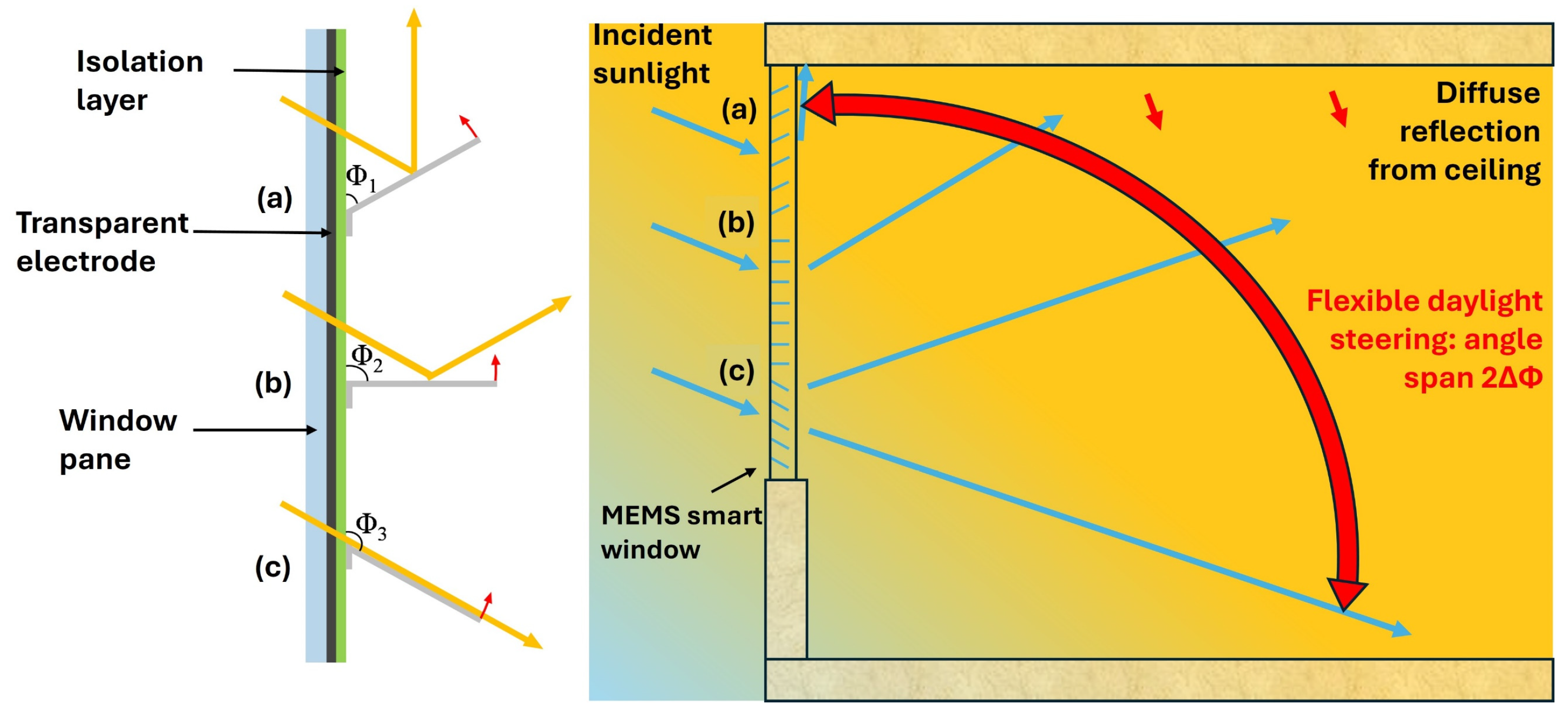Micromachines 16 00157 g002
