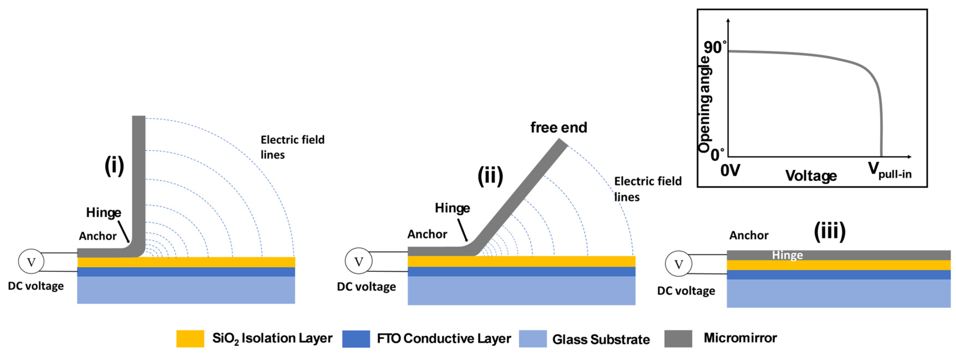 Micromachines 16 00157 g004