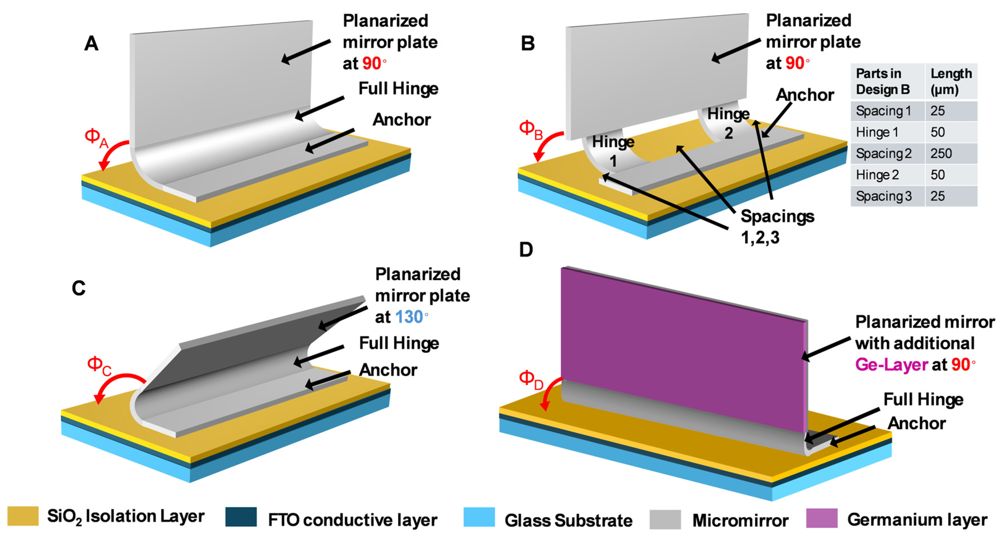 Micromachines 16 00157 g007