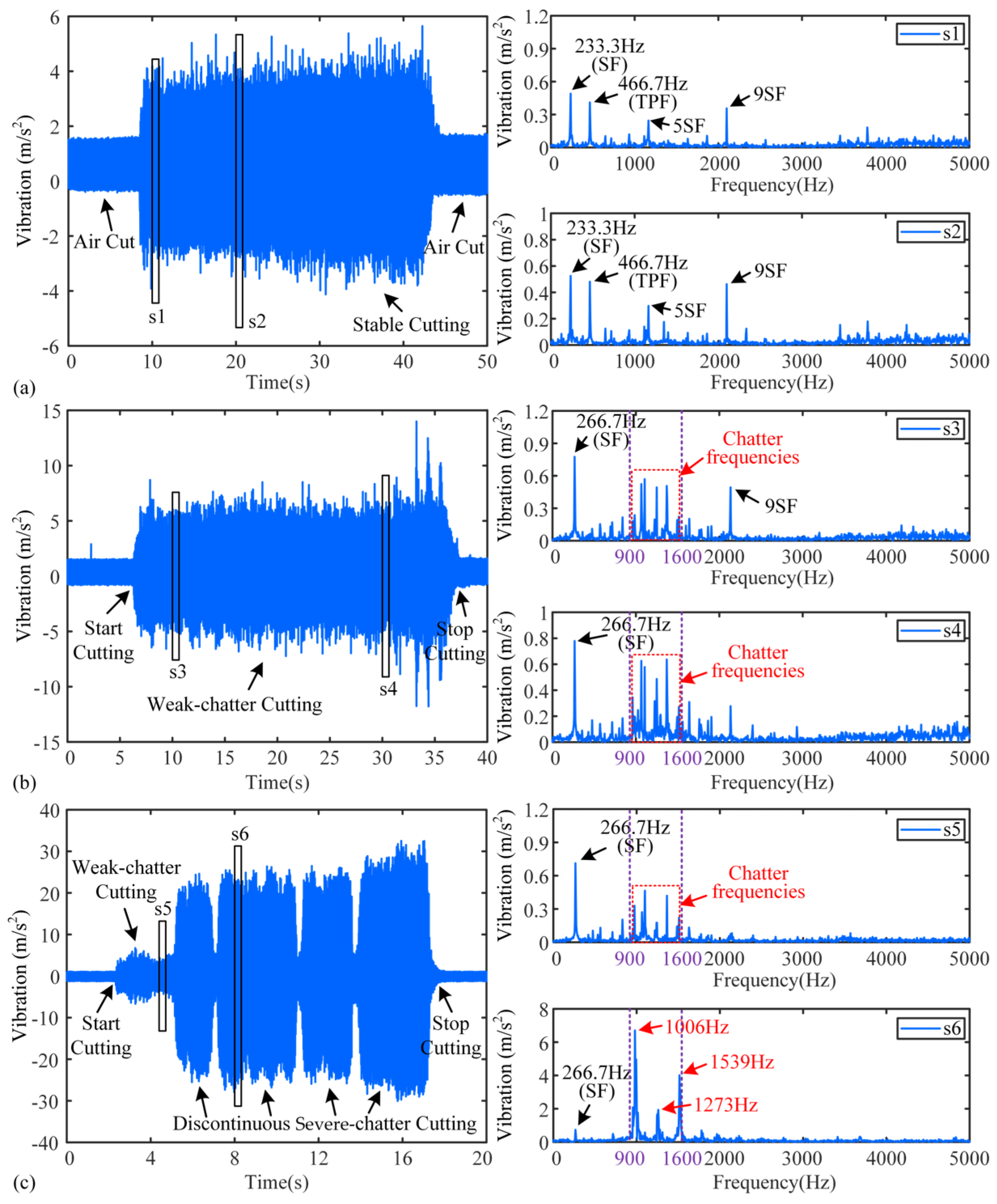 Micromachines 16 00161 g005