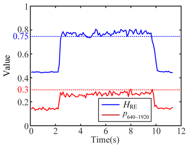Micromachines 16 00161 i009