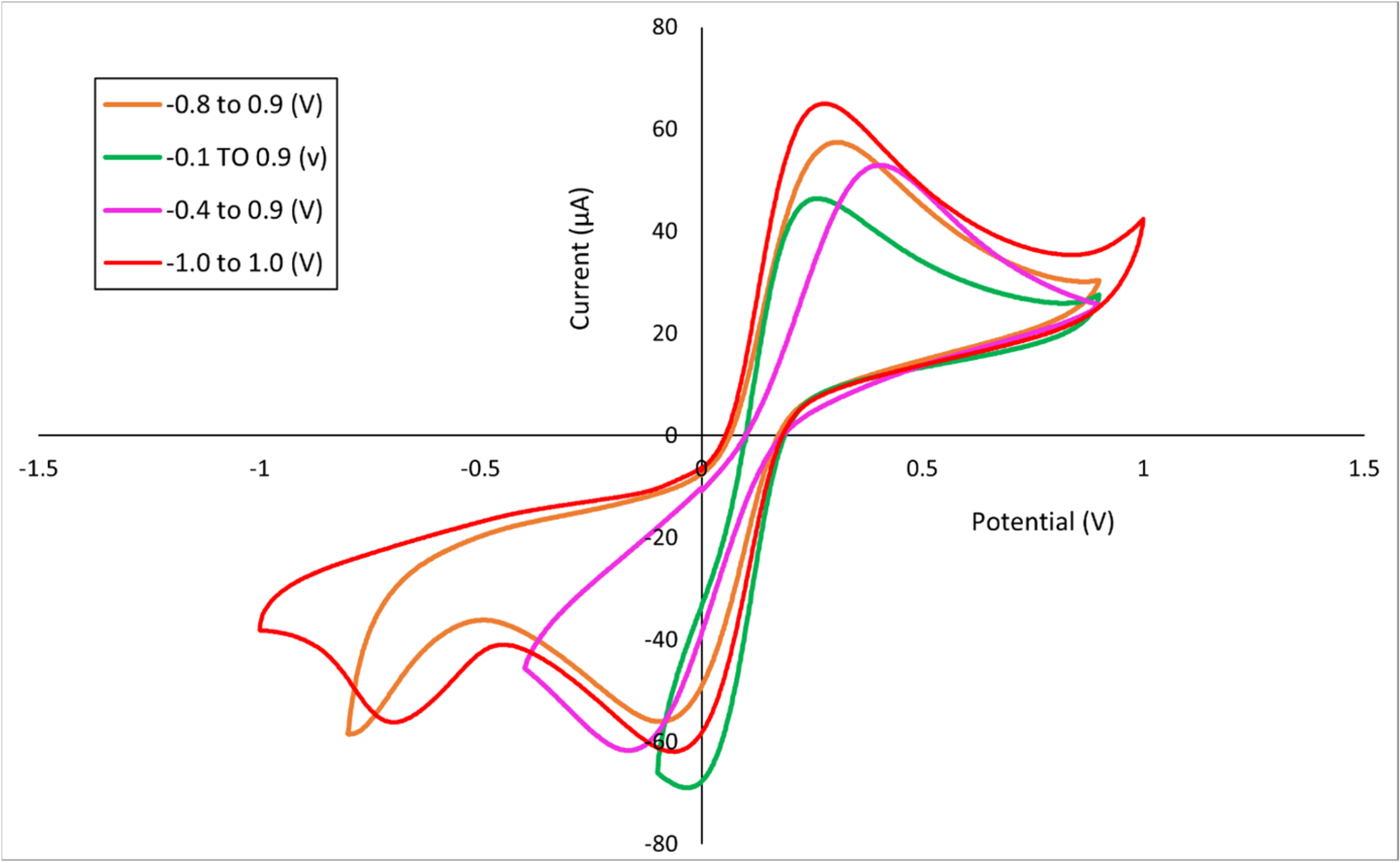 Micromachines 16 00162 g005