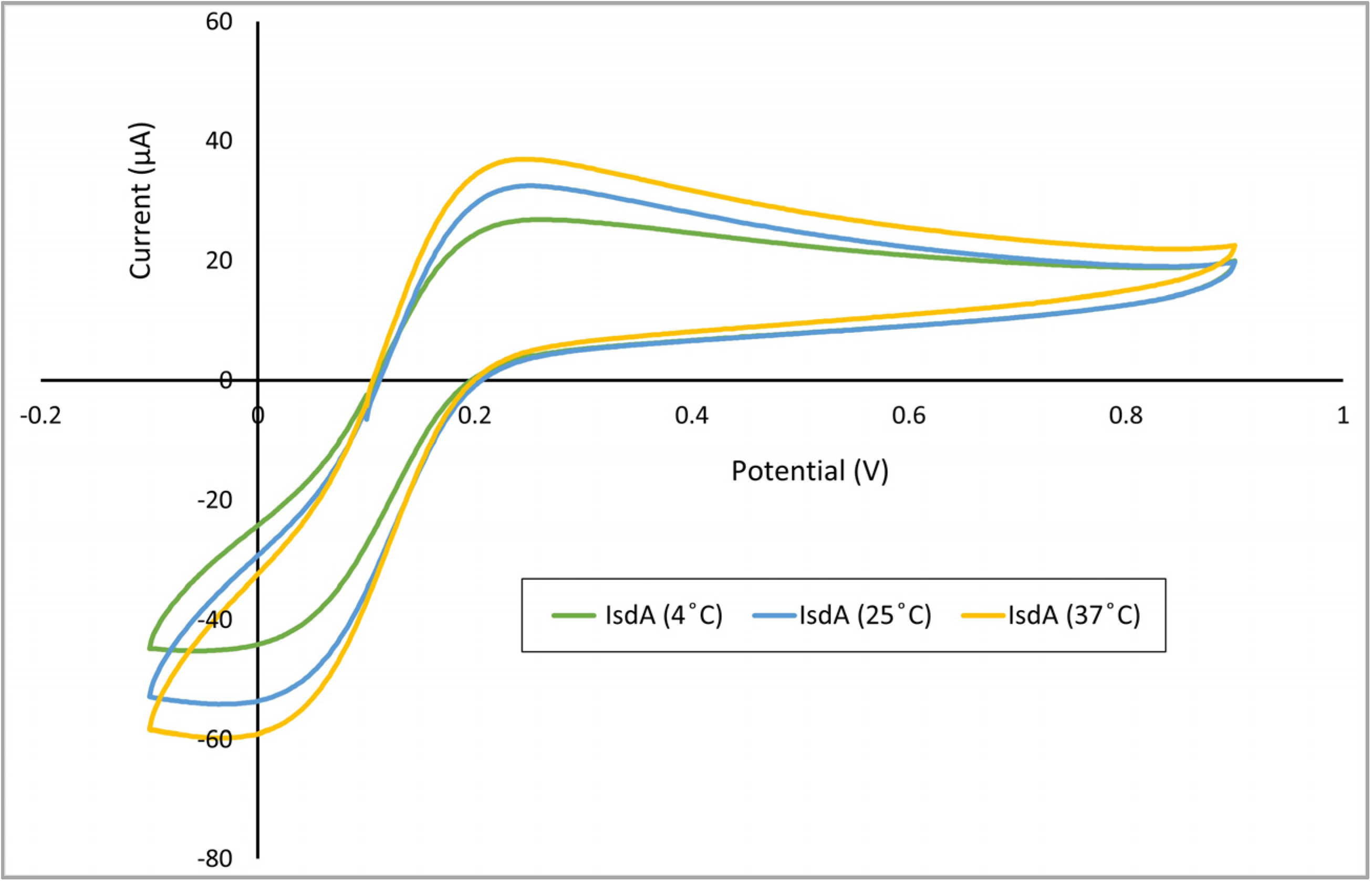 Micromachines 16 00162 g006
