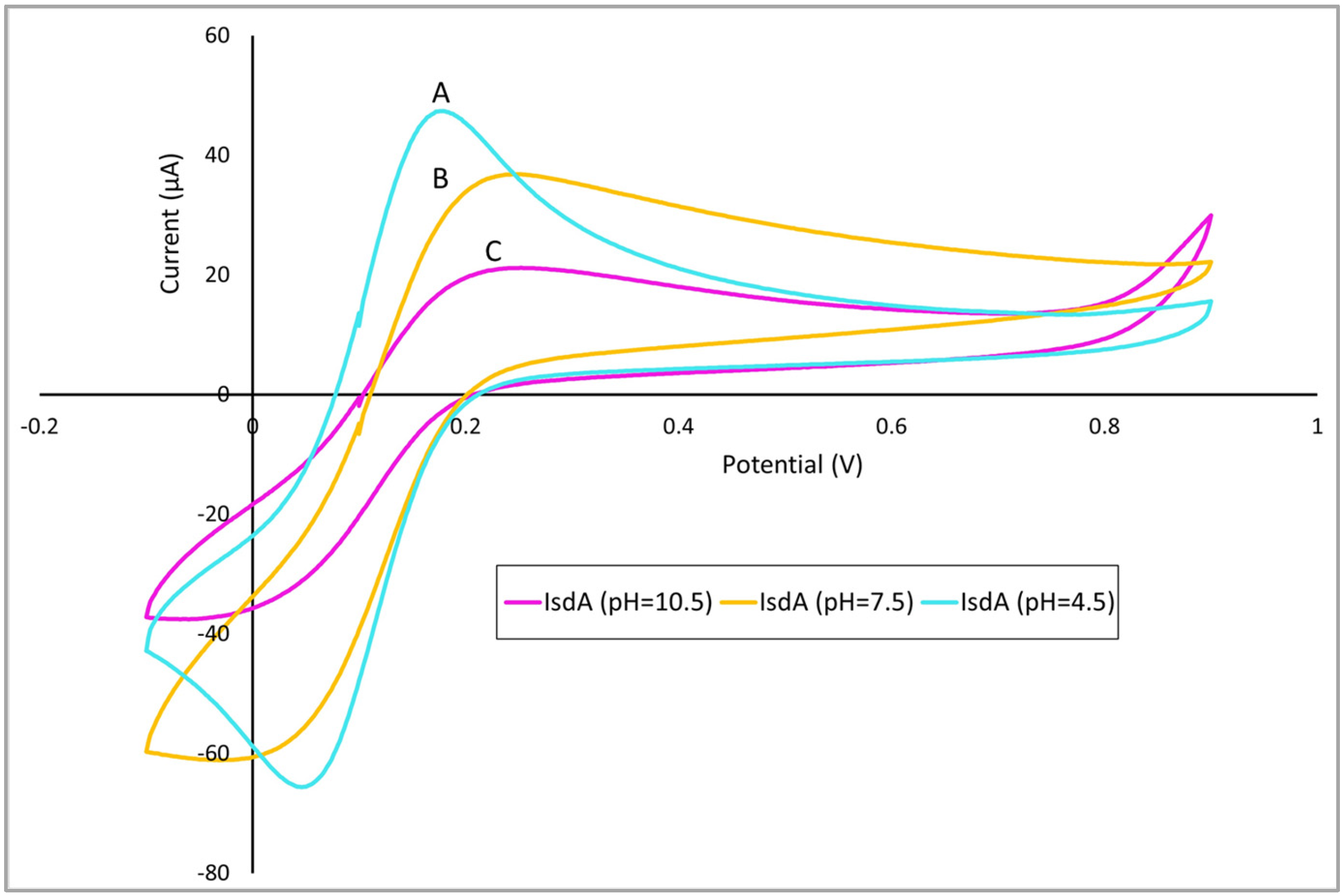 Micromachines 16 00162 g007