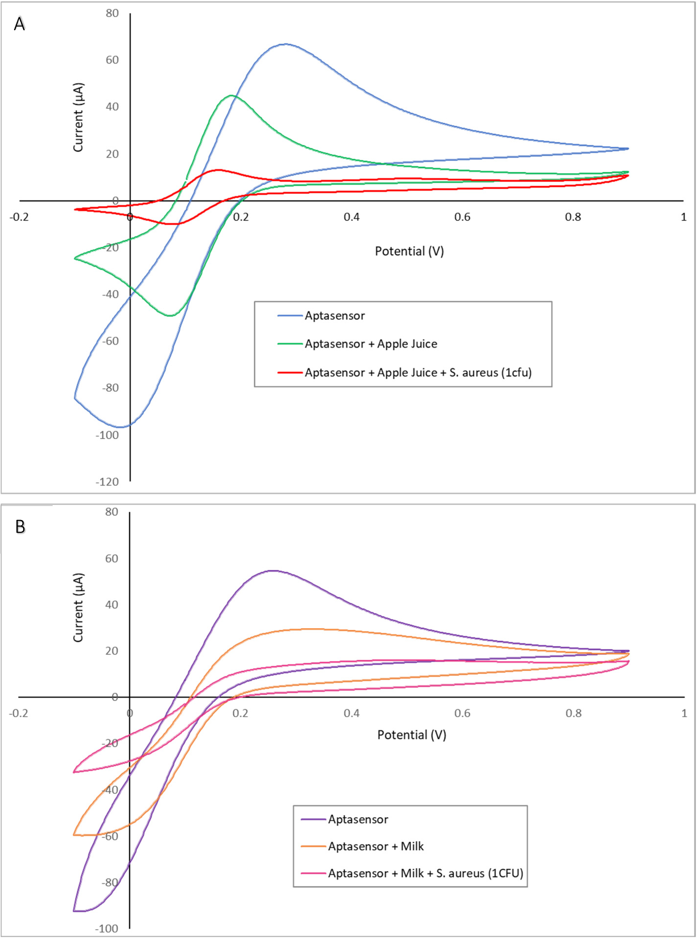 Micromachines 16 00162 g008
