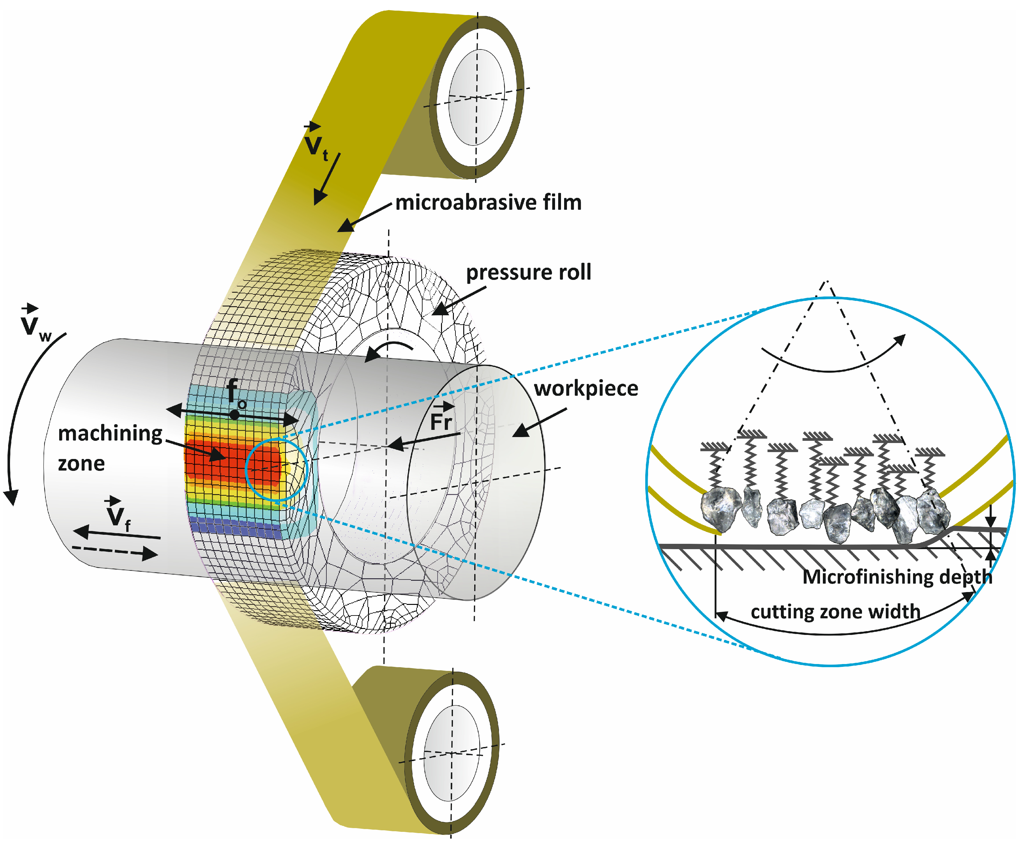 Micromachines 16 00165 g001