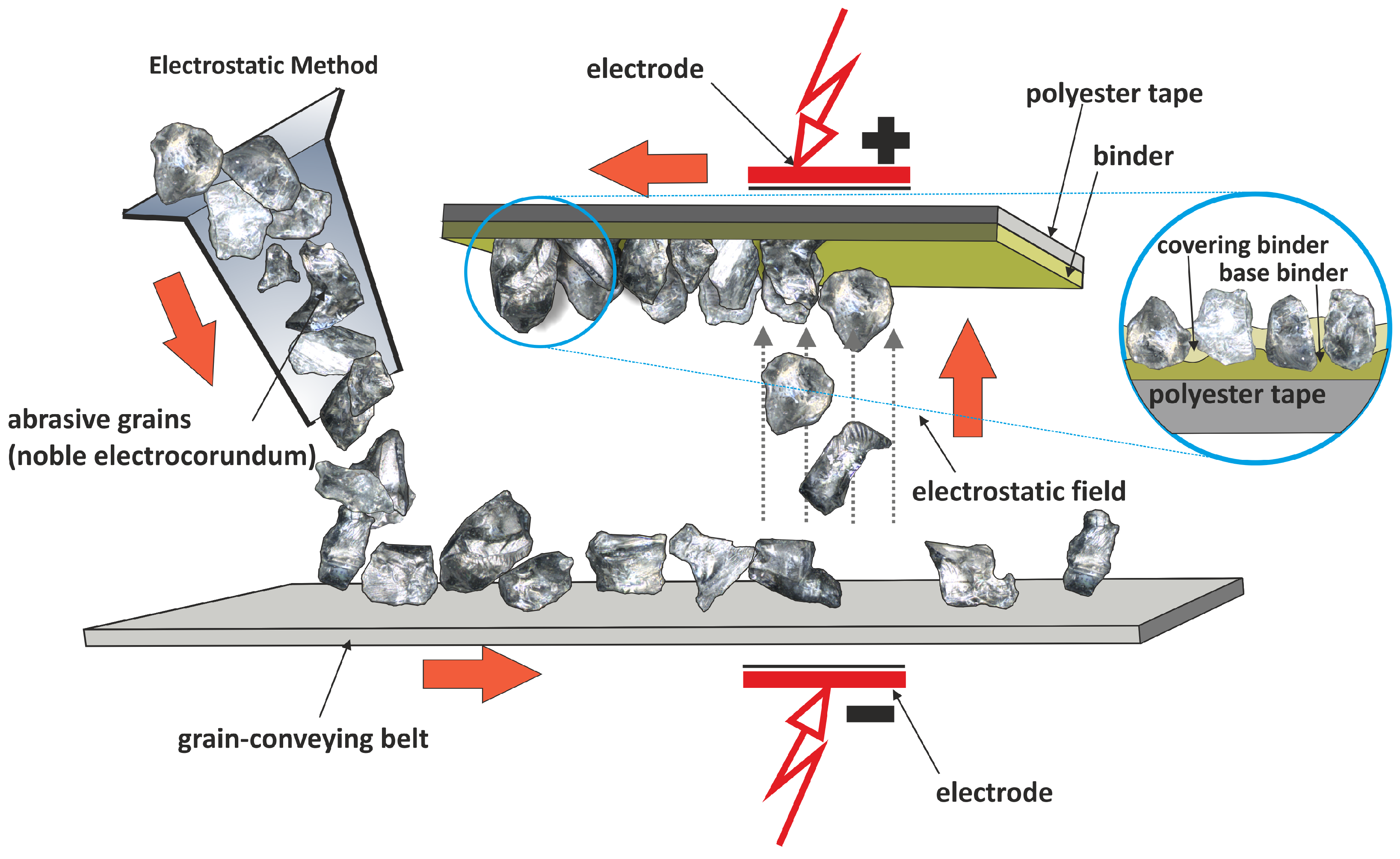 Micromachines 16 00165 g002