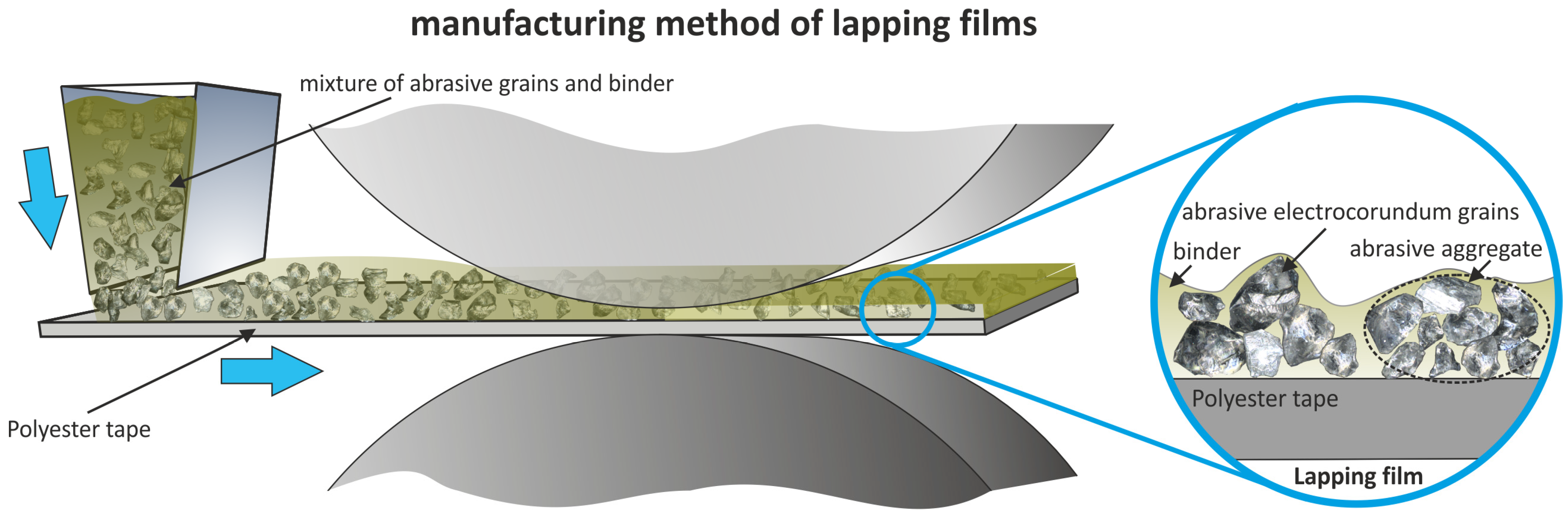 Micromachines 16 00165 g003